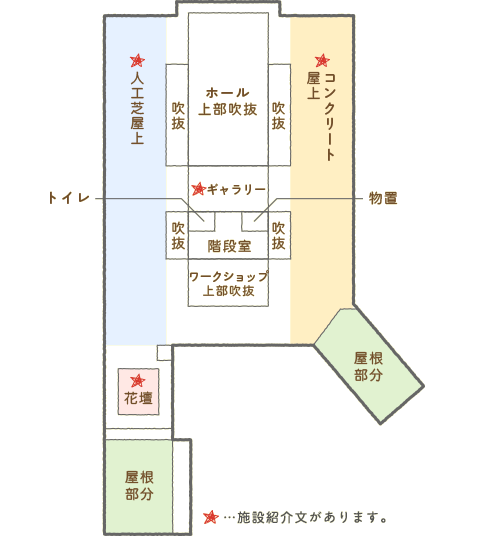 2F-MAP