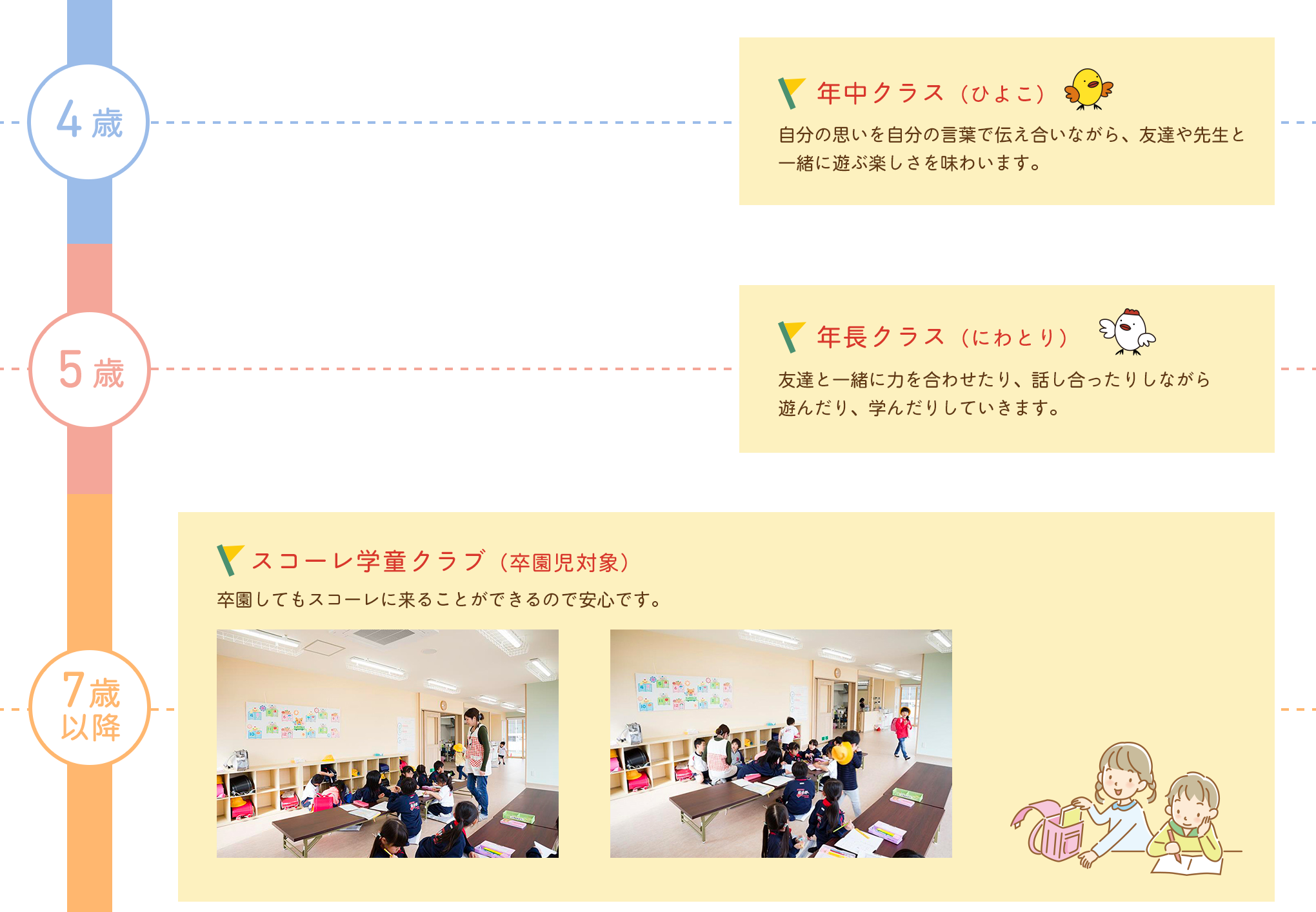 4～7歳児向けスコーレクラス・クラブ