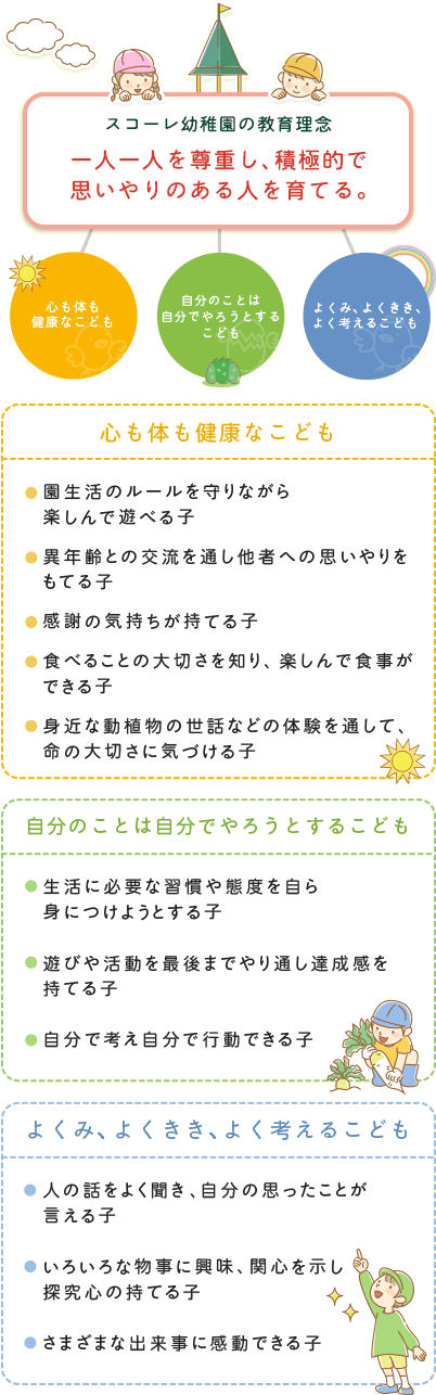 スコーレ幼稚園の教育理念